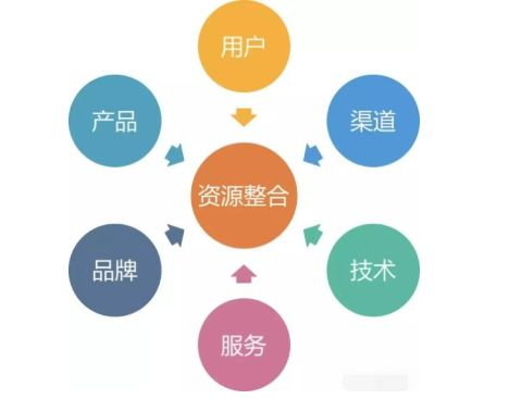 一、SEO自学网官方资源概览