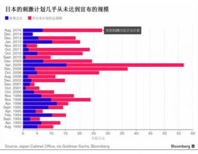 1. 政治要闻:政府宣布新经济刺激计划
