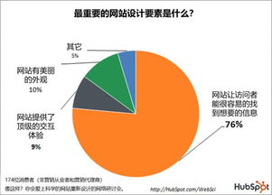 一、SEO基础理论掌握