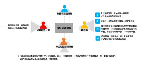 一、网站搭建的基本费用构成