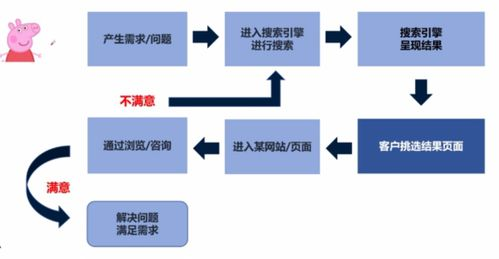 一、百度竞价广告的基本原理