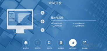 一、定制网站建设的重要性