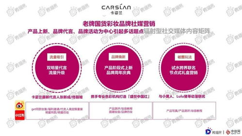 一、社交媒体营销：红牛能量饮料的案例