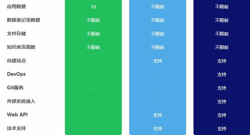 一、宜搭低代码开发平台的特性