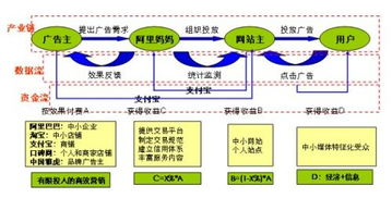 一、广告联盟官网的定义与作用