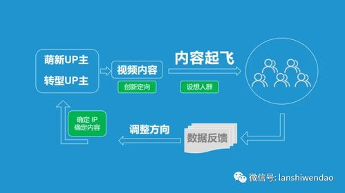 一、视频推广的重要性