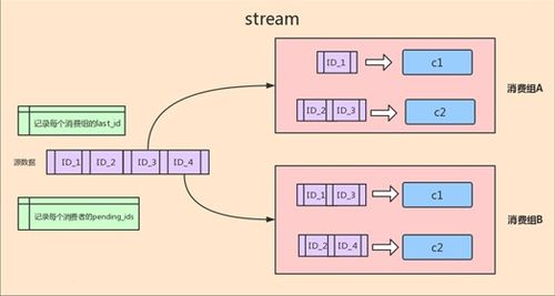 一、理解优化的基本概念