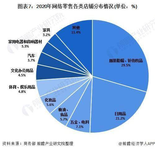 一、网络销售平台的优势分析