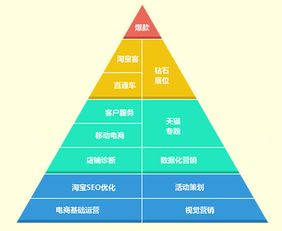 一、运营培训班学费概况