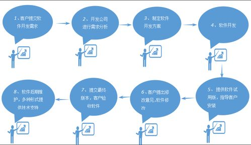 一、软件定制开发的优势
