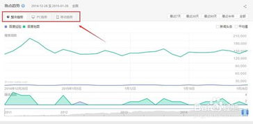 一、Ahrefs:全面的数据分析与关键词跟踪