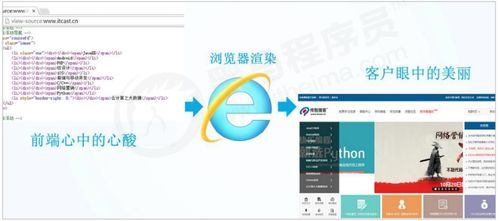 一、2345浏览器的核心优势