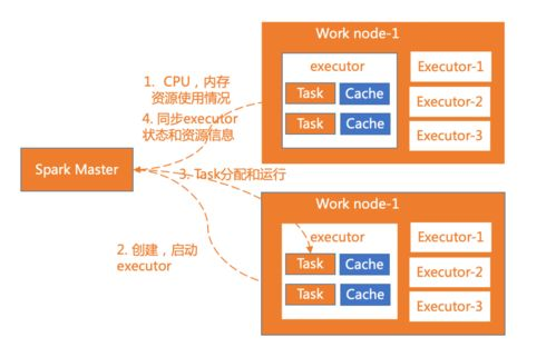 一、站群优化的基础概念