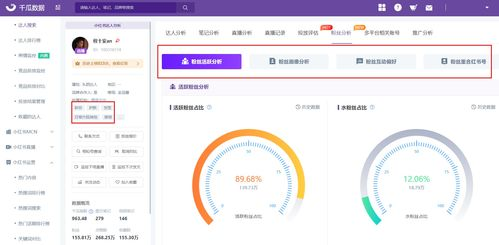 一、小红书平台特点与用户行为分析