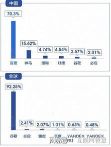 一、百度搜索:国内市场份额领先者