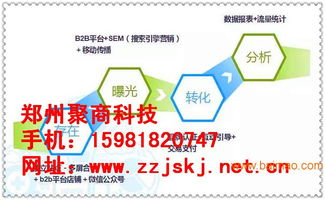 一、郑州网络推广公司的服务概述
