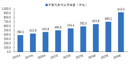 一、了解行业背景与市场需求