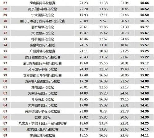 一、榜单的产生背景与重要性