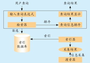 一、国外搜索引擎的工作原理