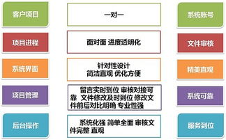 一、资源整合项目对接平台概述