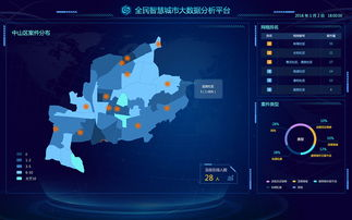 一、百度大数据官网简介