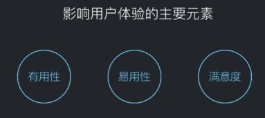 一、提升用户体验