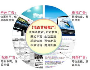 一、线下推广的重要性