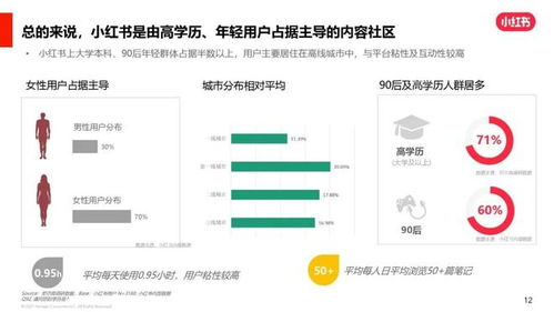 一、平台定位与用户群体