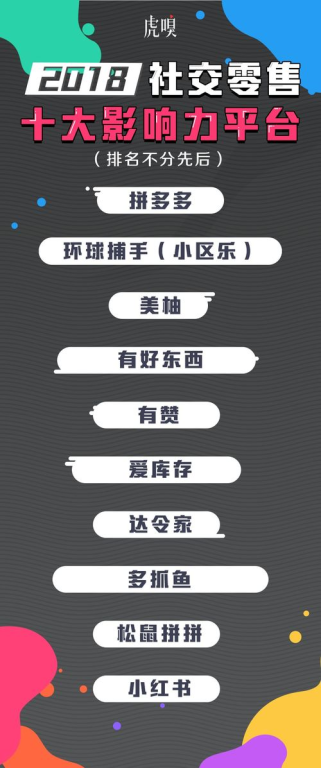 一、微博:社交影响力巨大