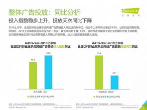一、了解广告类型和平台