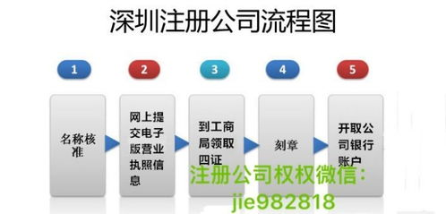 一、拉新注册佣金平台的工作原理
