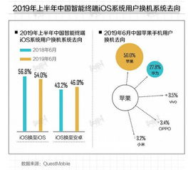 一、市场调研数据网站的重要性