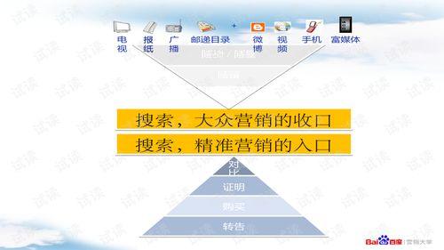 一、百度营销的基石:关键词研究