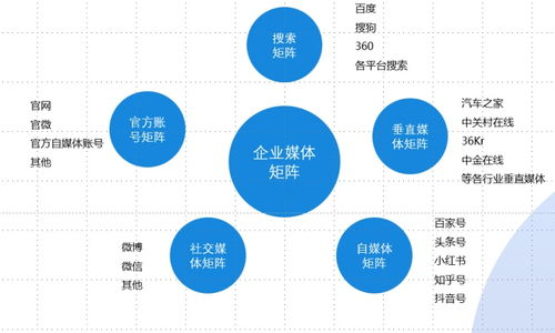 一、理解SEO整合营销