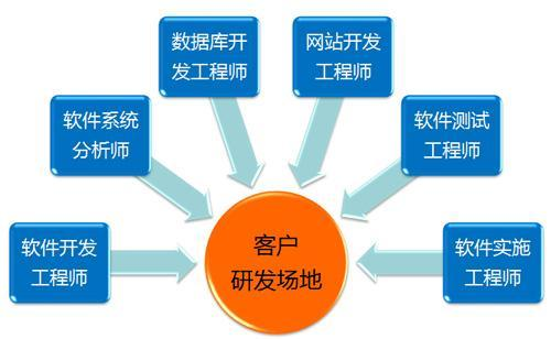 一、个人接外包项目平台的优势