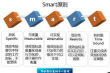 一、明确的目标与规划