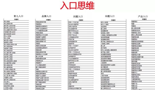 一、关键词查找的重要性