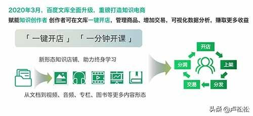 一、百度文库官网的特点与优势