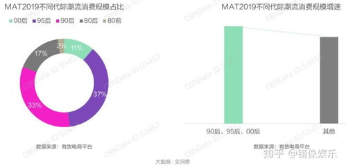 一、2022年拉新推广平台概览