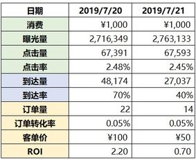 一、广告投放数据分析的重要性