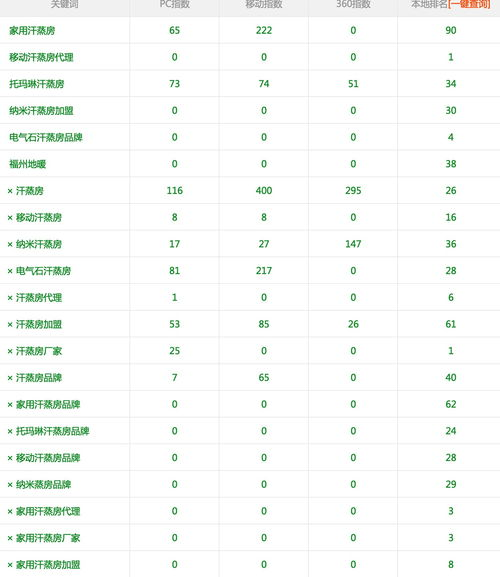 一、宁波网站关键词排名的重要性
