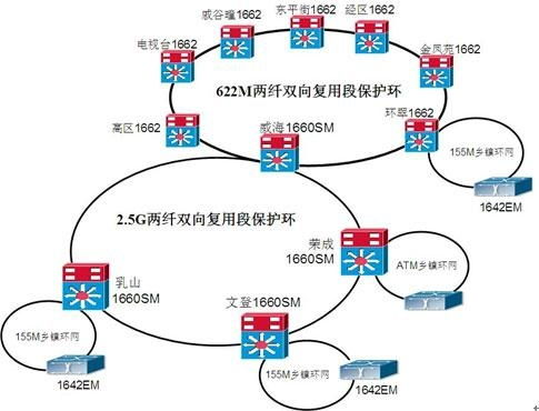 一、国际互联网专线的重要性