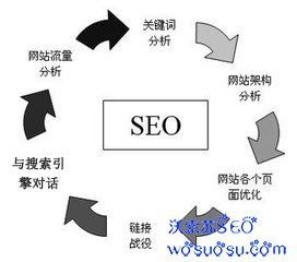 一、搜索引擎优化（SEO）的关键步骤