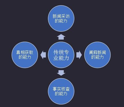 一、传统媒体推广