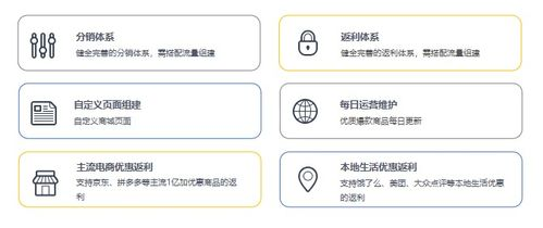 一、SaaS小程序商城的优势