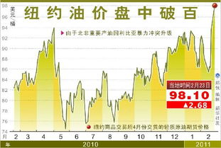 一、全球经济复苏展望