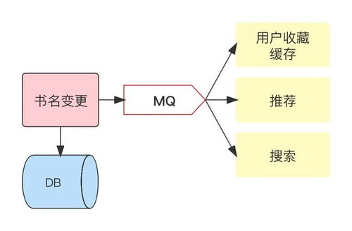 一、代运营的定义与重要性
