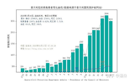 一、广东疫情确诊数据统计