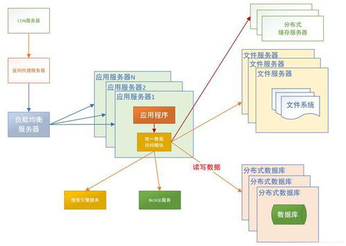 一、规划网站结构与内容