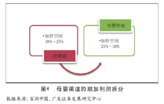 一、官方渠道的重要性